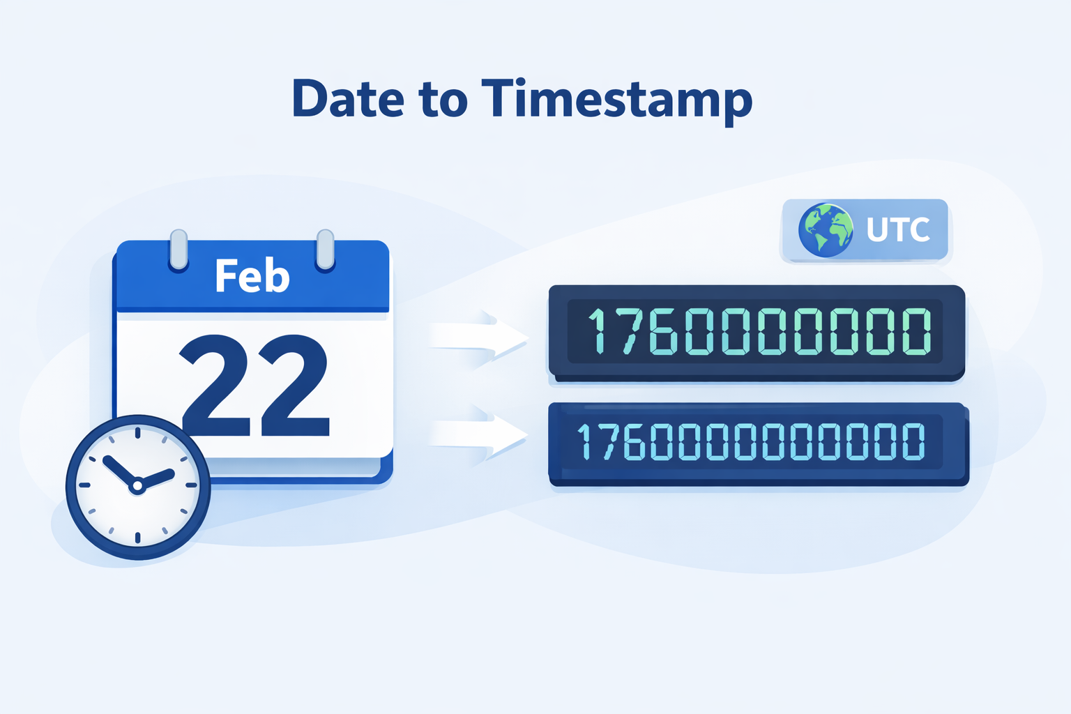 Date to Timestamp Converter: Convert Any Date & Time to Unix (Seconds or Milliseconds)